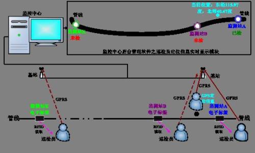 巩义市巡更系统八号