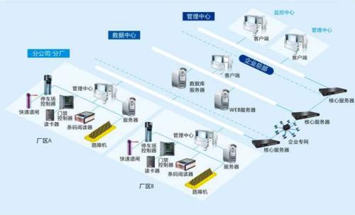 巩义市食堂收费管理系统七号