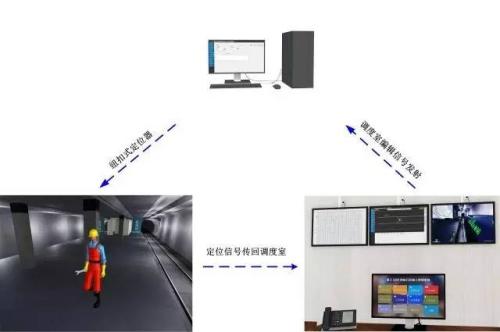 巩义市人员定位系统三号