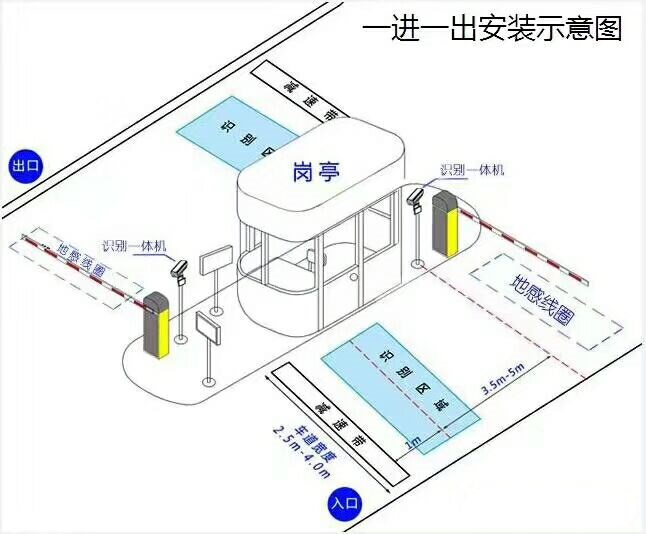 巩义市标准车牌识别系统安装图