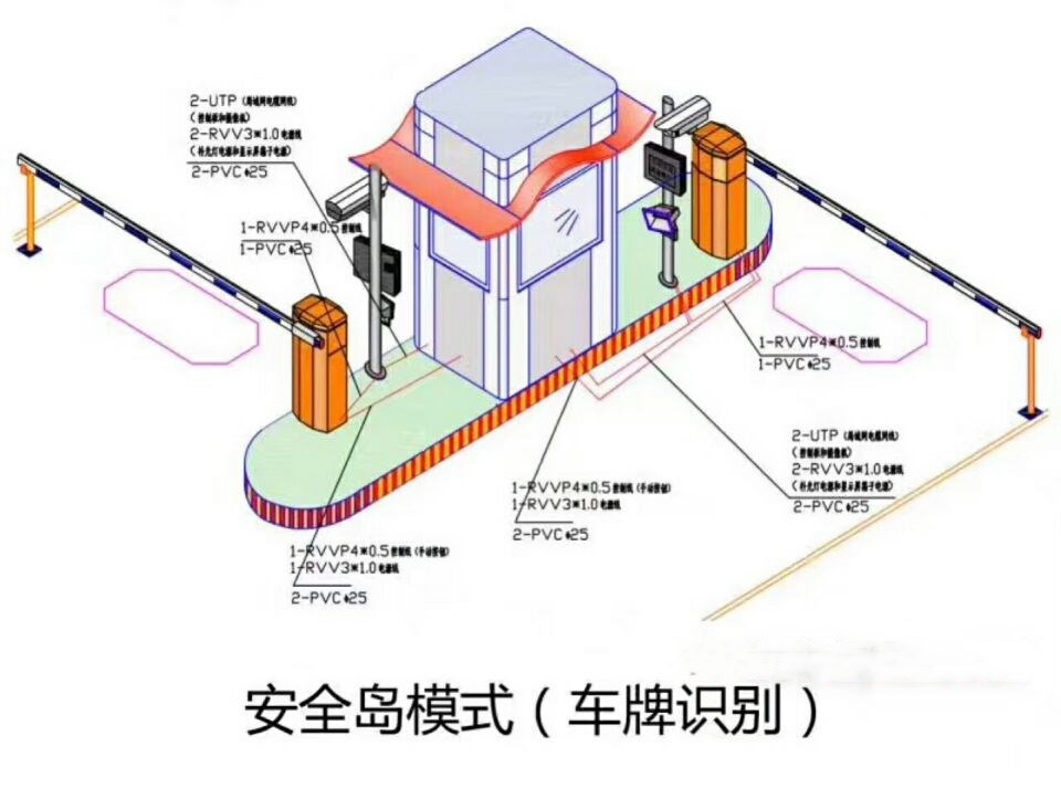 巩义市双通道带岗亭车牌识别