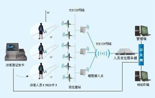 巩义市人员定位系统一号