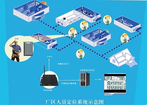 巩义市人员定位系统四号