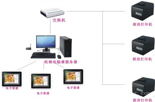 巩义市收银系统六号