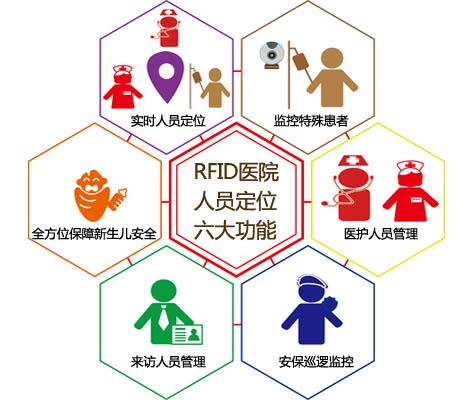 巩义市人员定位系统六号