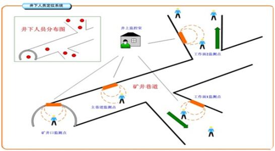 巩义市人员定位系统七号